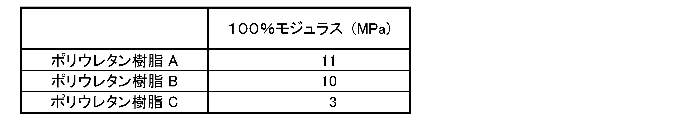 Figure JPOXMLDOC01-appb-T000004