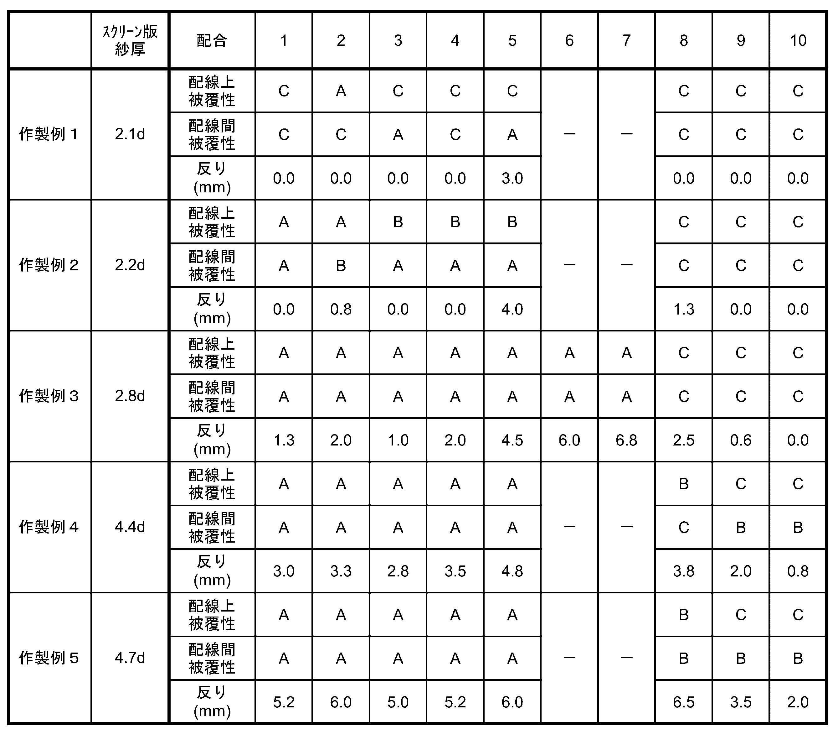Figure JPOXMLDOC01-appb-T000002