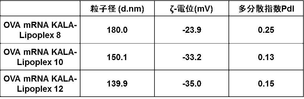 Figure JPOXMLDOC01-appb-T000006