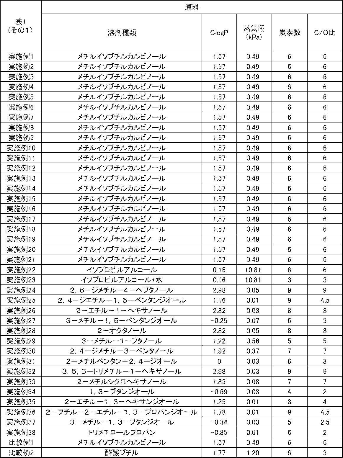 Figure JPOXMLDOC01-appb-T000061