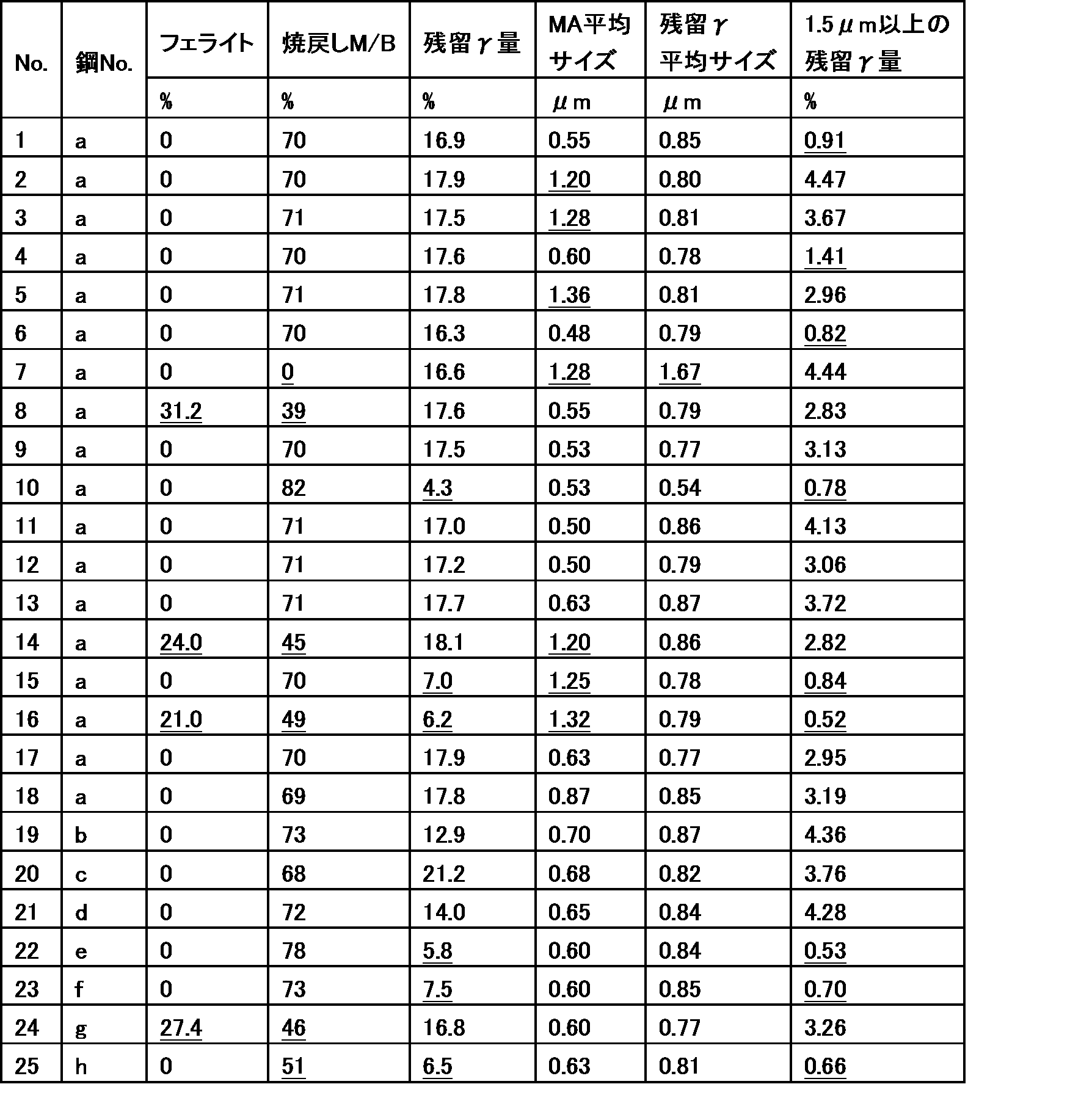 Figure JPOXMLDOC01-appb-T000004