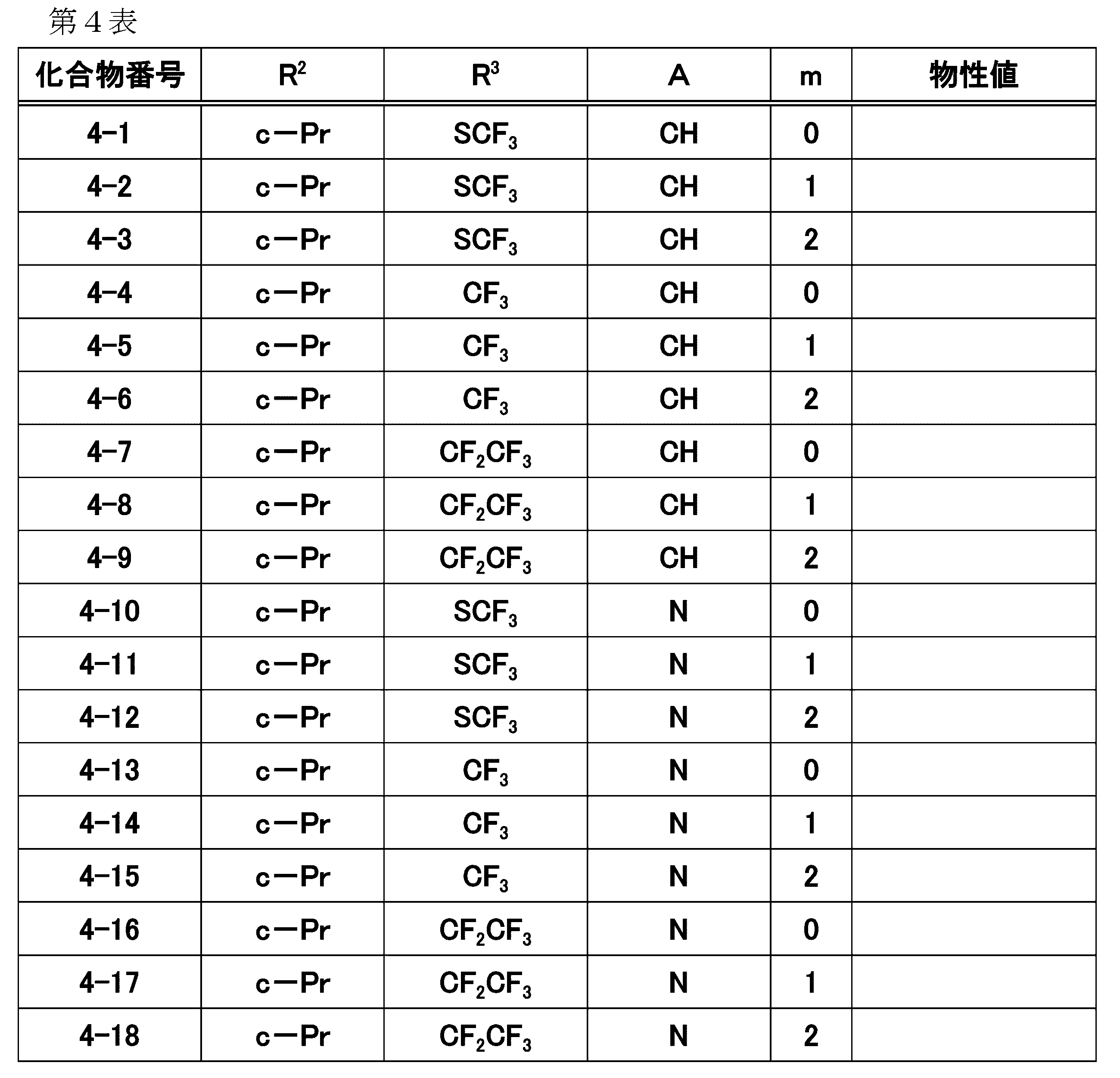 Figure JPOXMLDOC01-appb-T000024