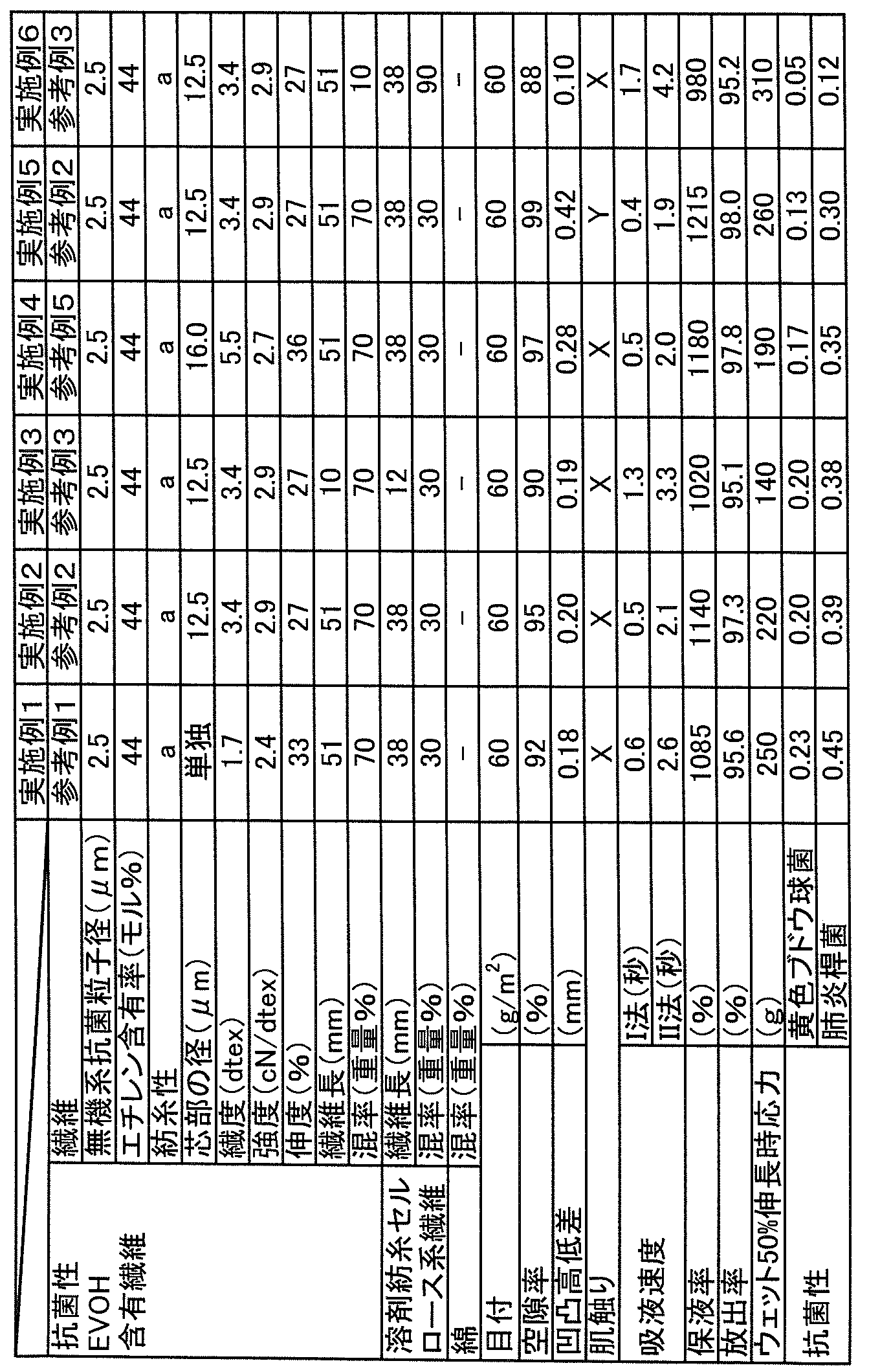 Figure JPOXMLDOC01-appb-T000001