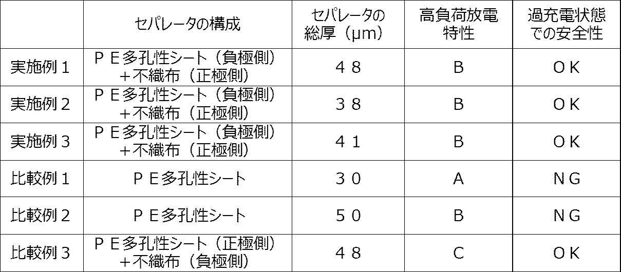 Figure JPOXMLDOC01-appb-T000001