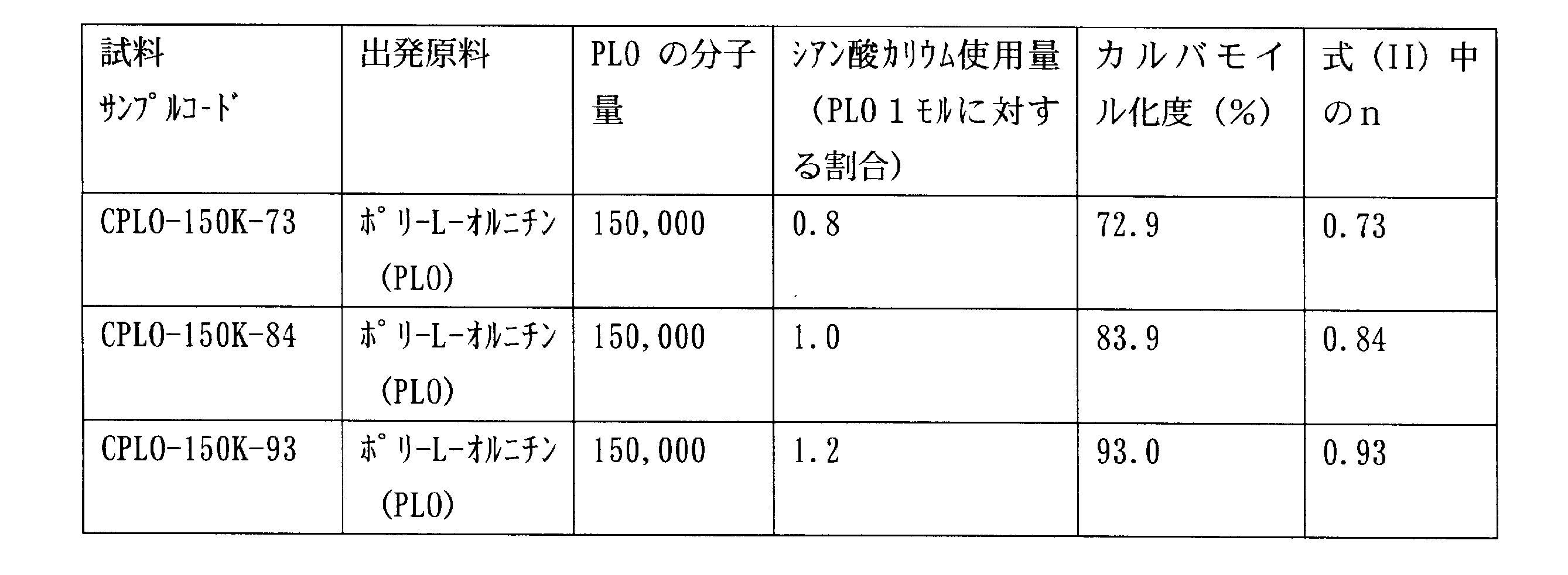 Figure JPOXMLDOC01-appb-T000018
