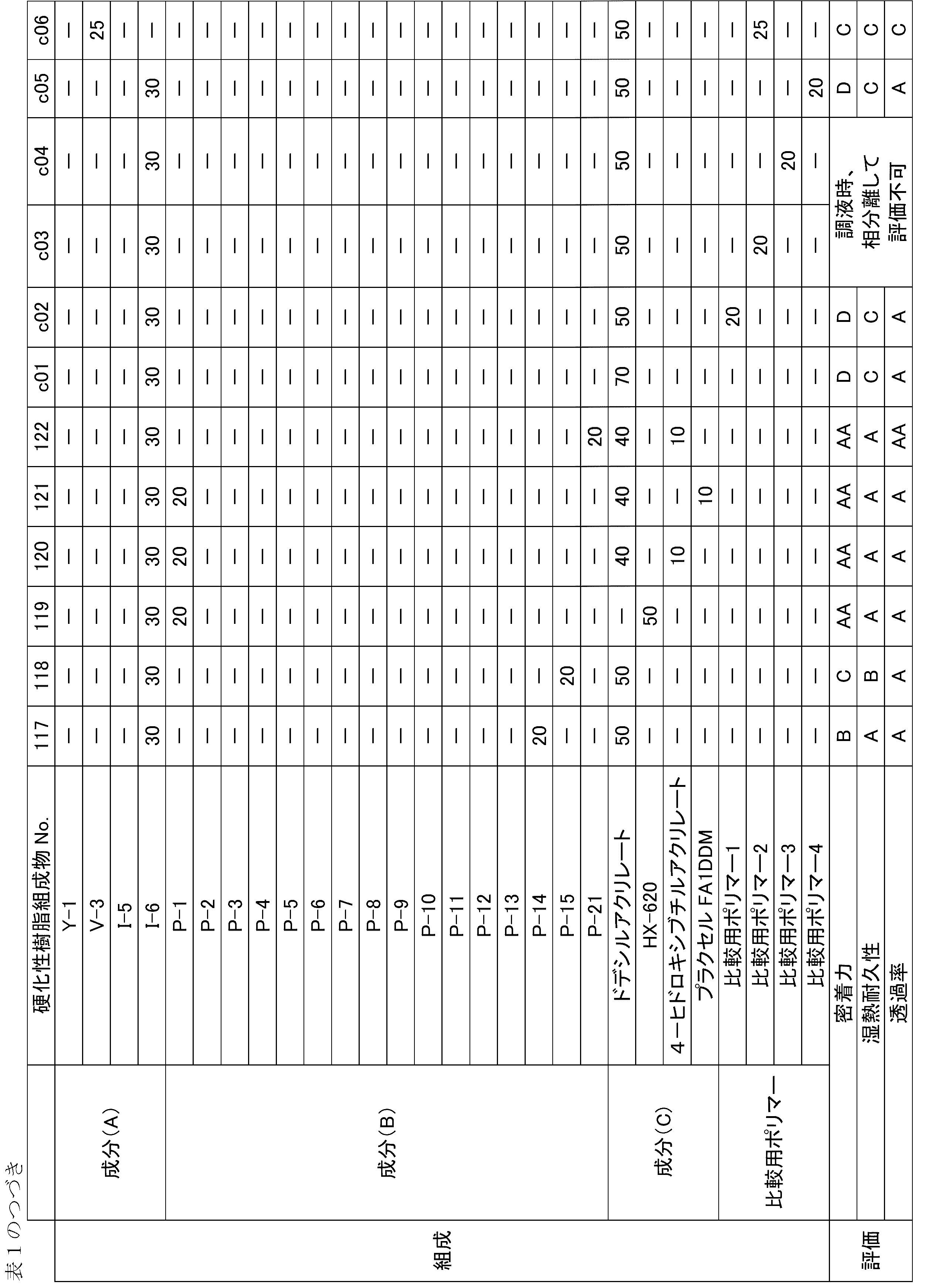 Figure JPOXMLDOC01-appb-T000033