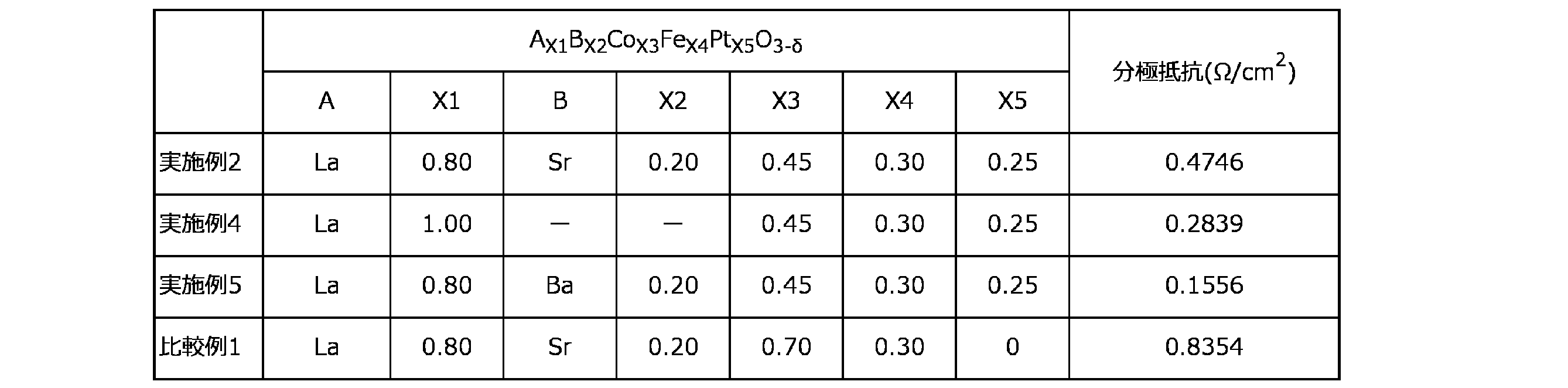 Figure JPOXMLDOC01-appb-T000002