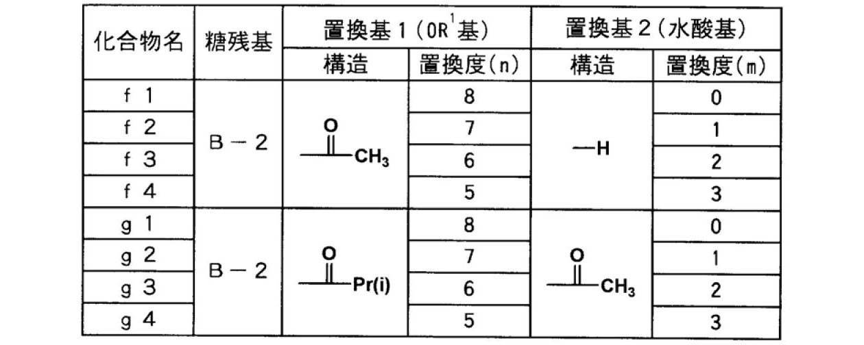 Figure JPOXMLDOC01-appb-C000020