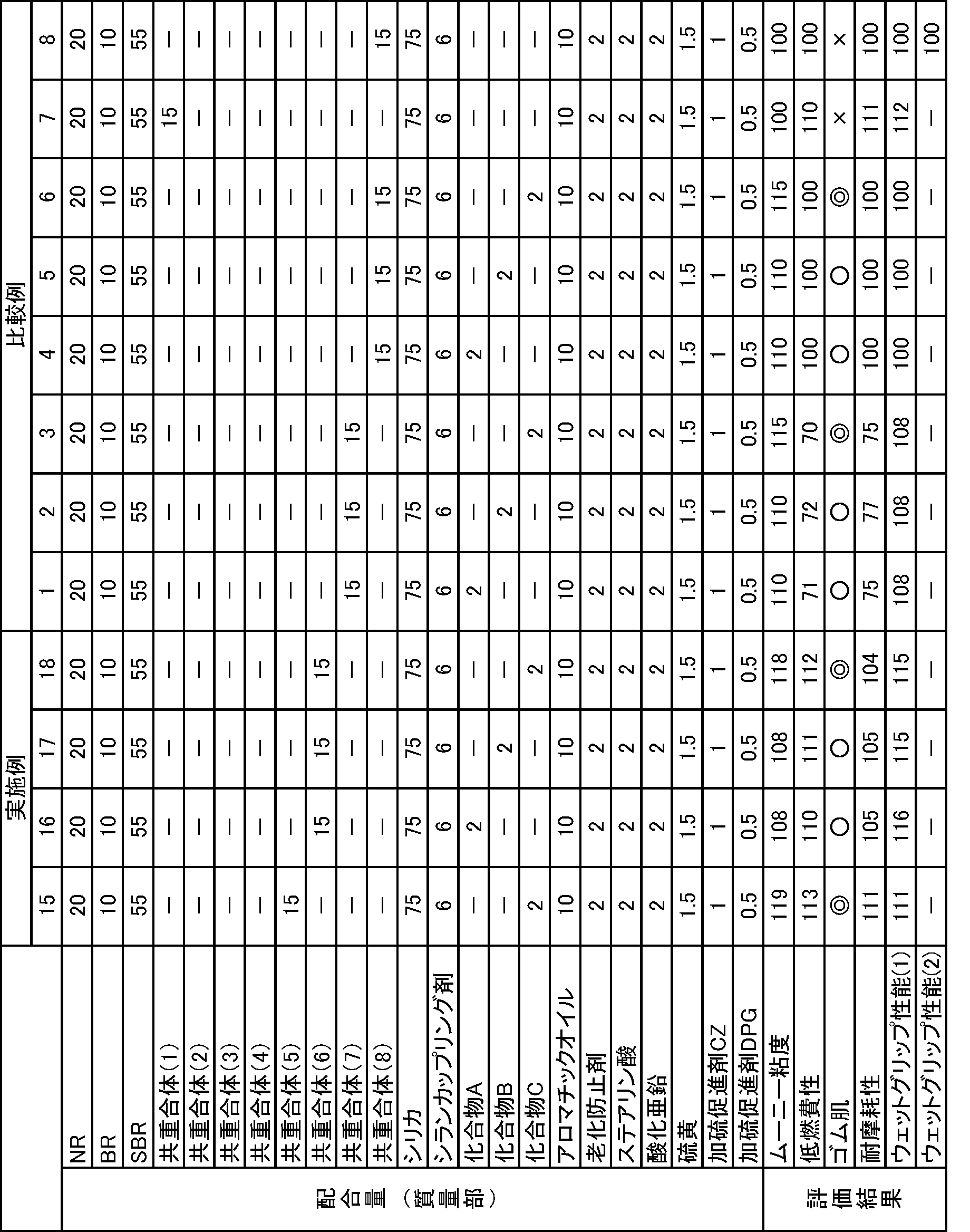 Figure JPOXMLDOC01-appb-T000040