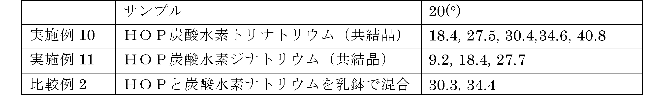 Figure JPOXMLDOC01-appb-T000008