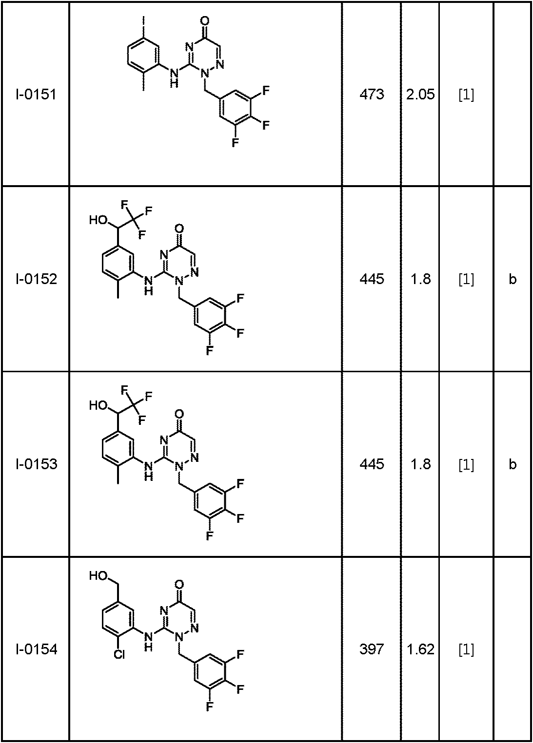 Figure JPOXMLDOC01-appb-T000128