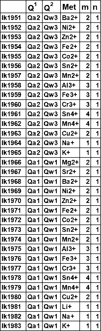 Figure JPOXMLDOC01-appb-T000208