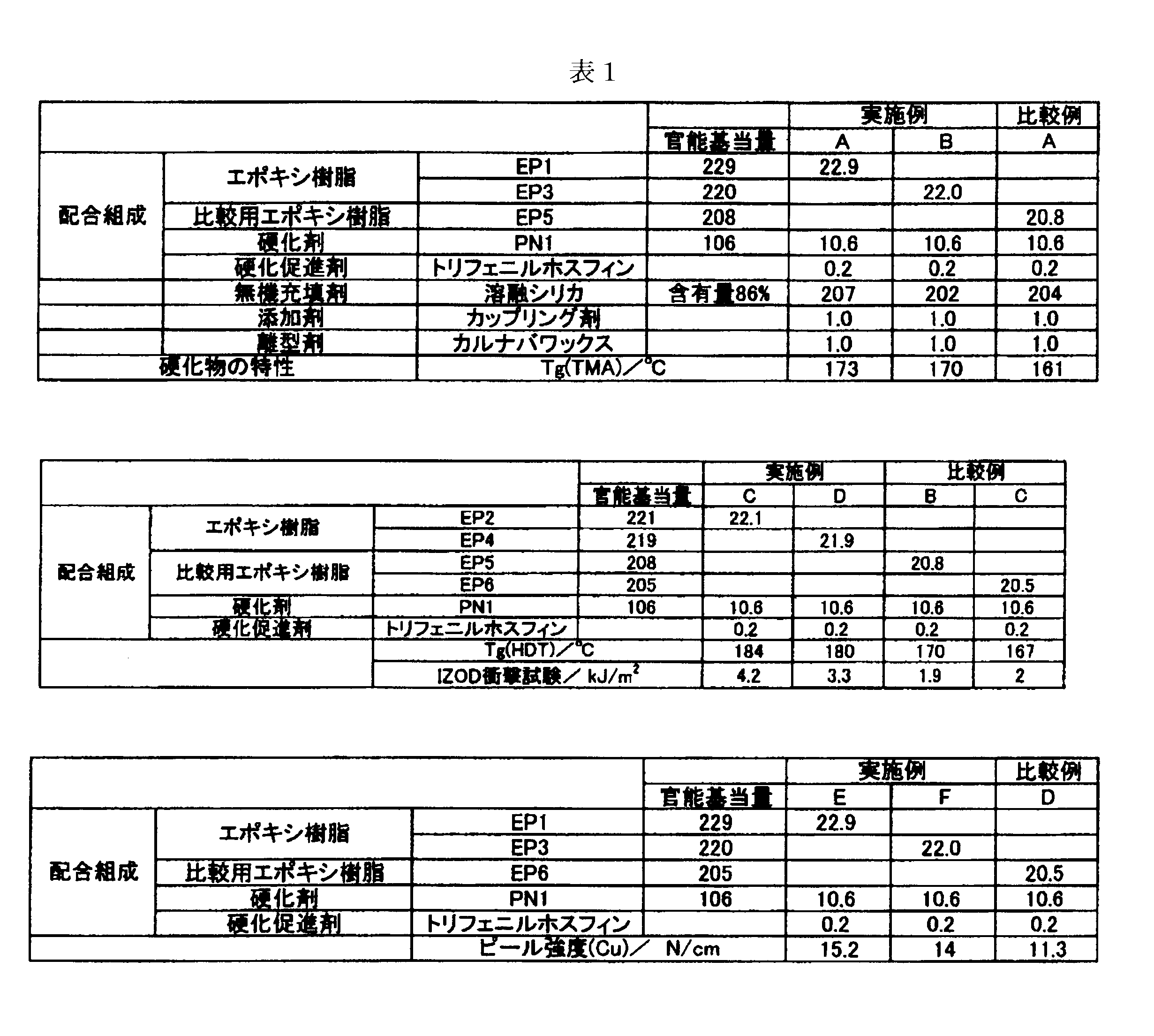 Figure JPOXMLDOC01-appb-T000006