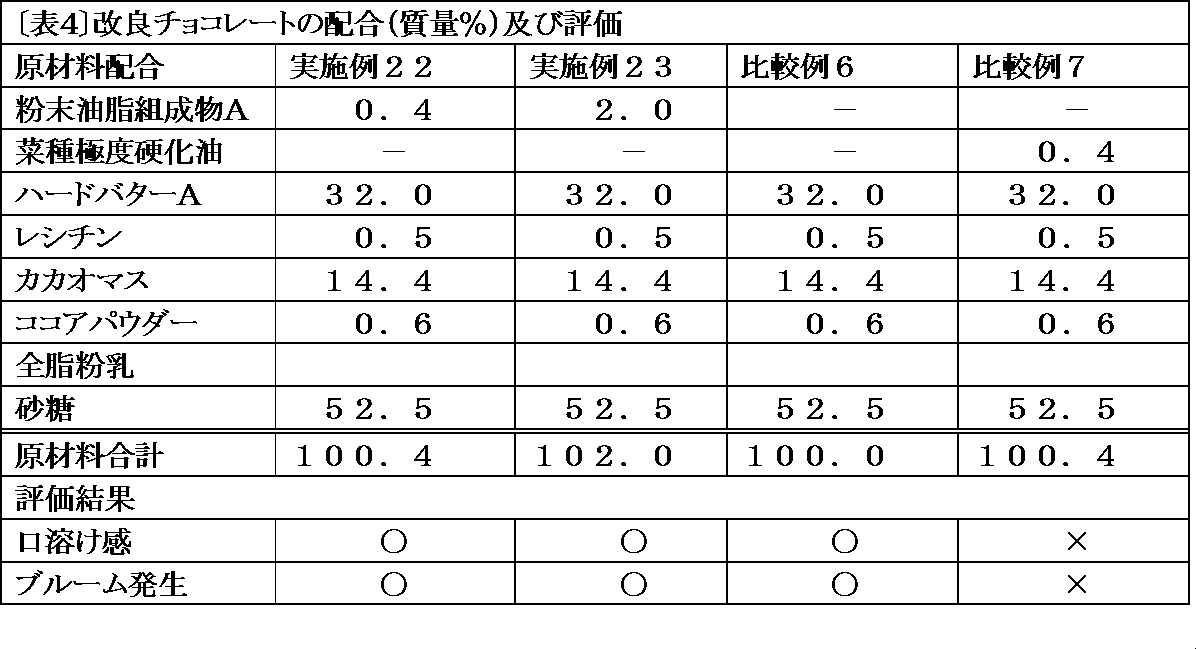 Figure JPOXMLDOC01-appb-I000004