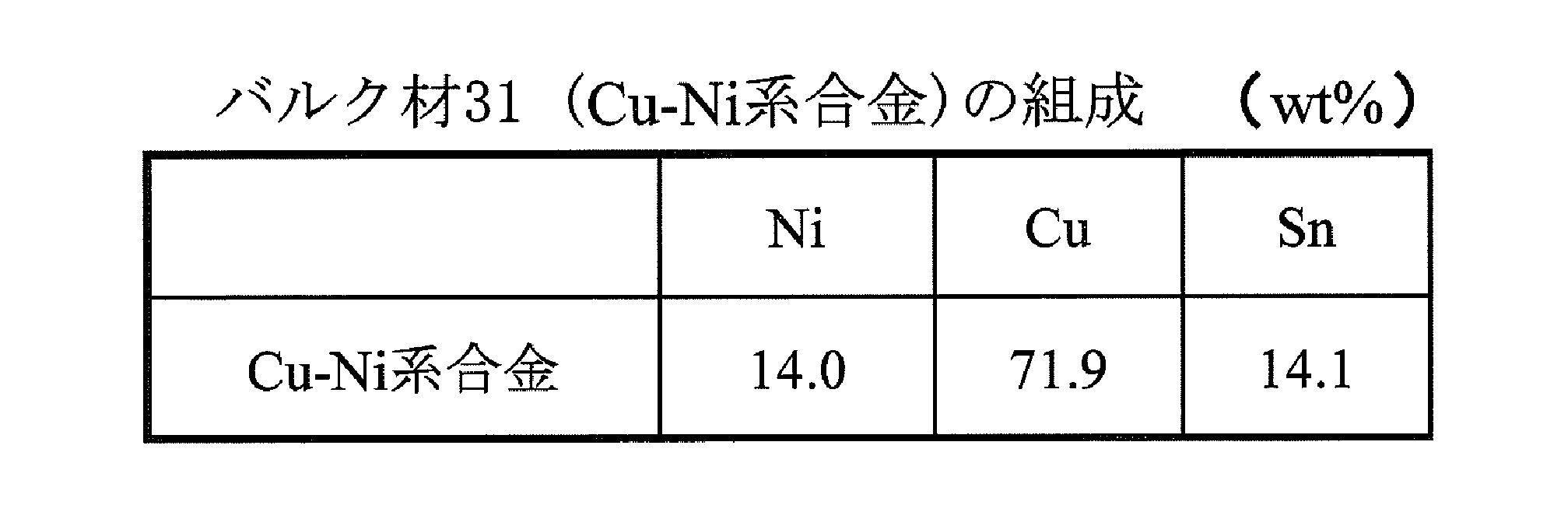 Figure JPOXMLDOC01-appb-T000005