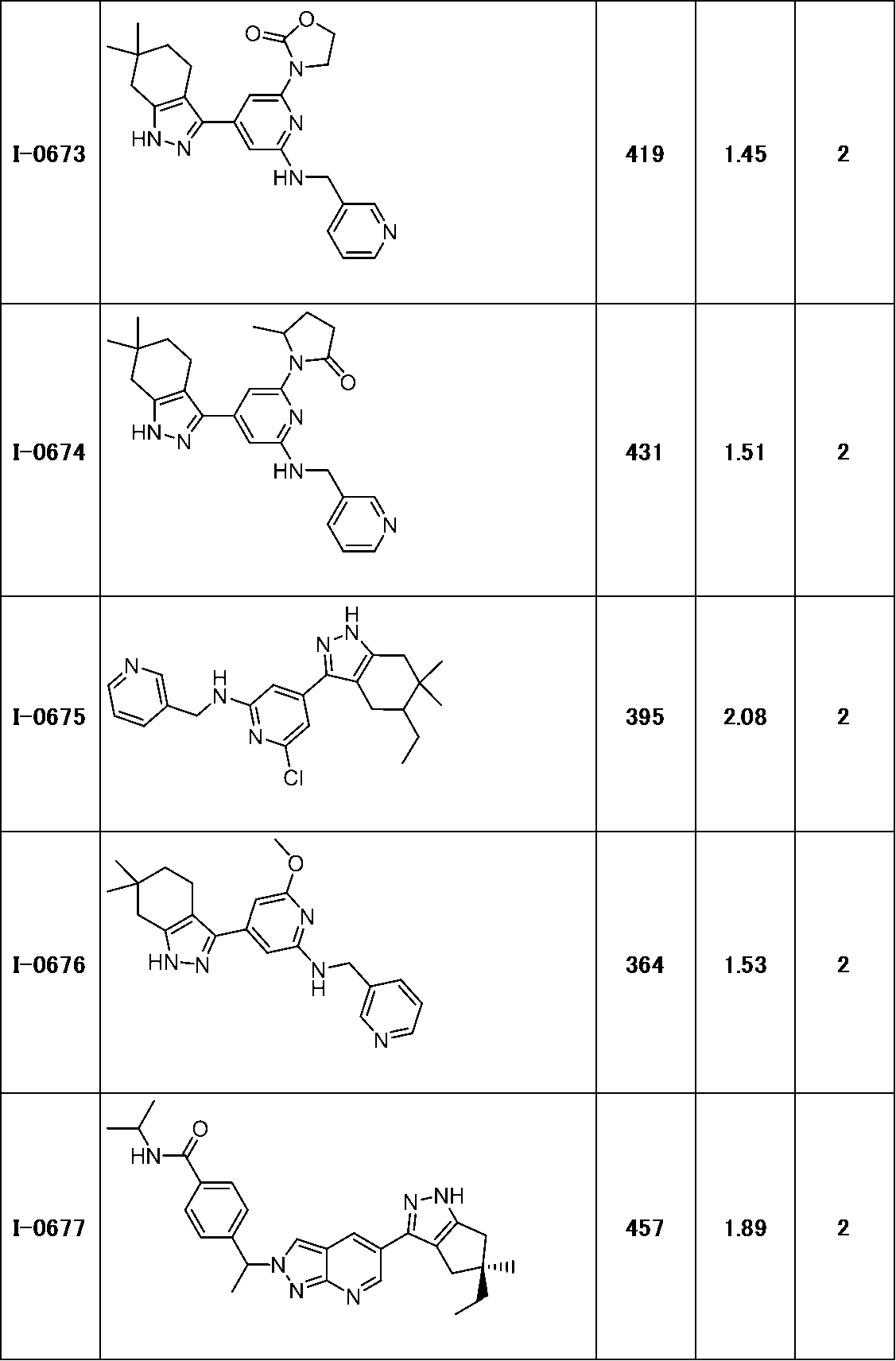 Figure JPOXMLDOC01-appb-T000248