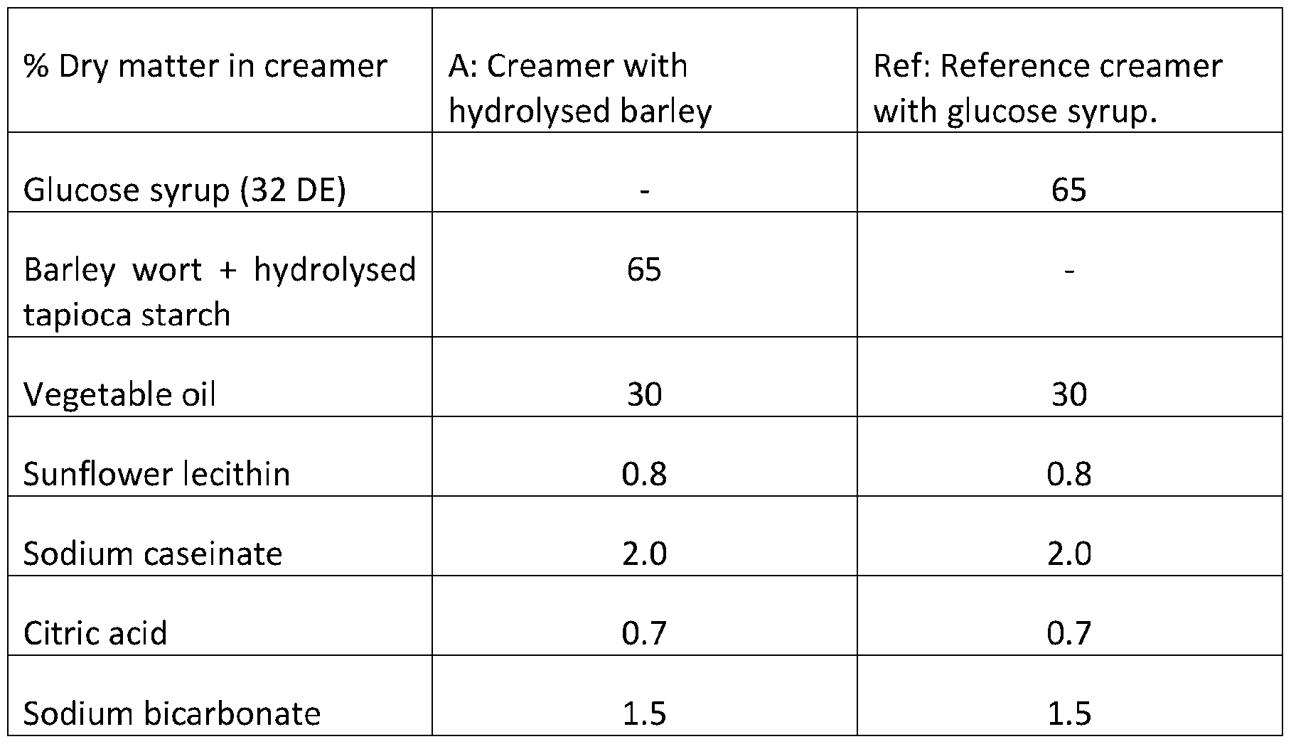 WO2023174784A1 - Creamer composition - Google Patents