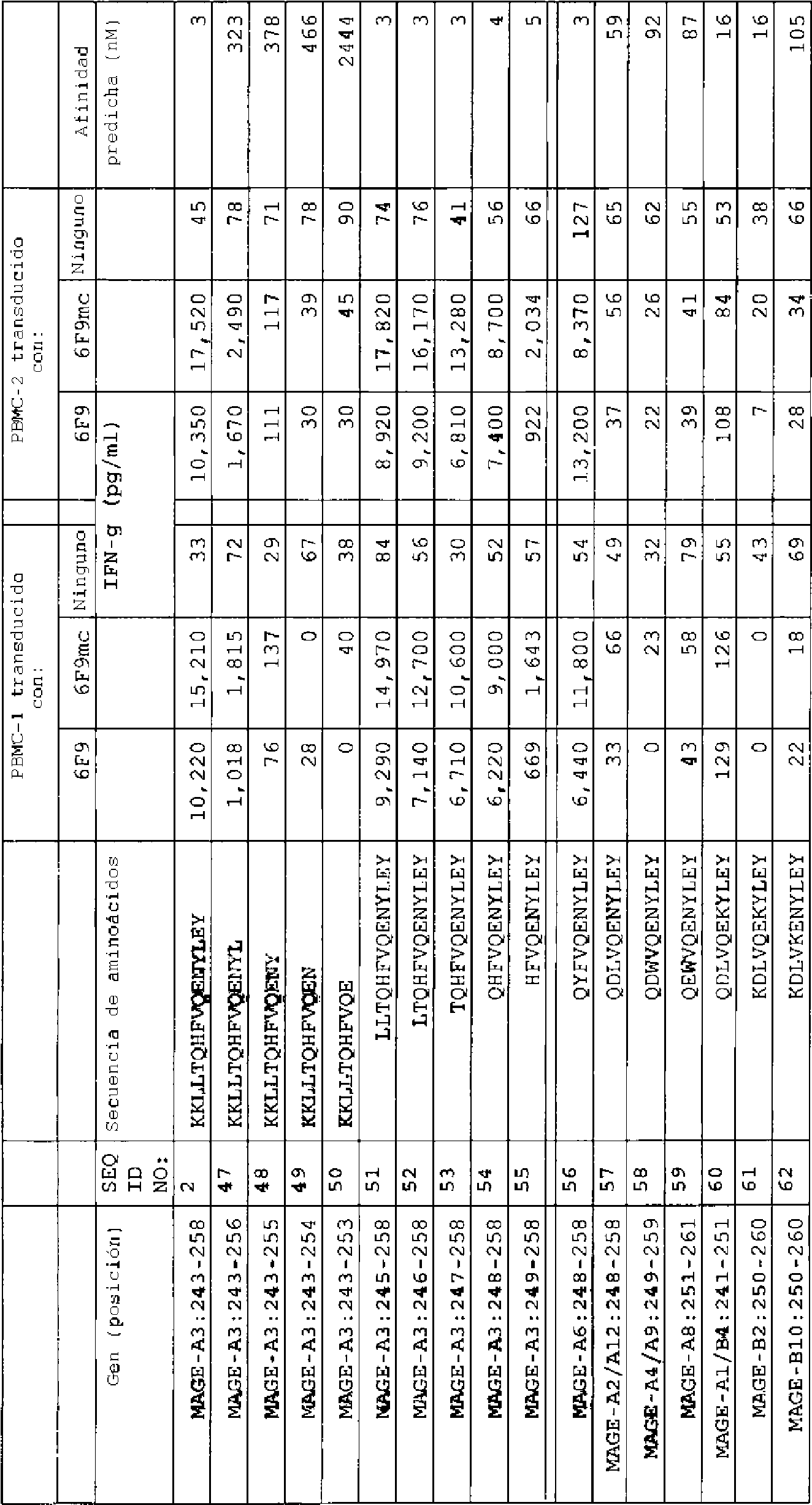 Figure imgf000030_0001