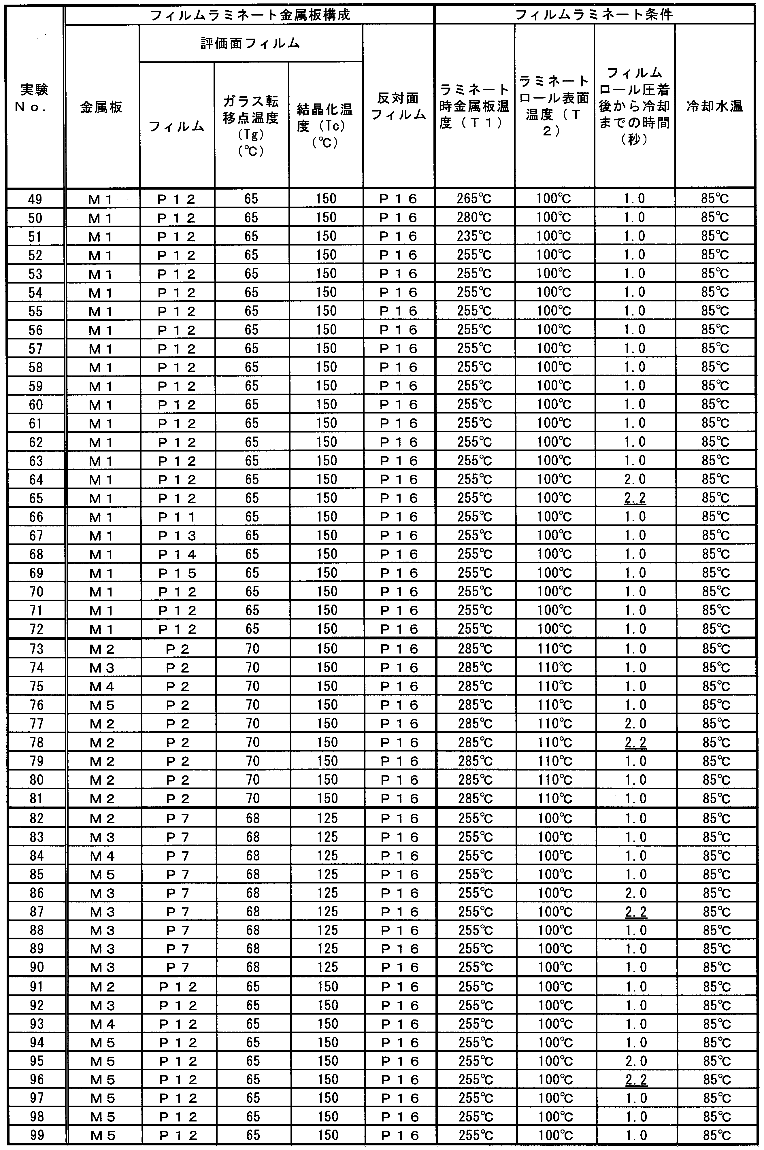 Figure JPOXMLDOC01-appb-T000005