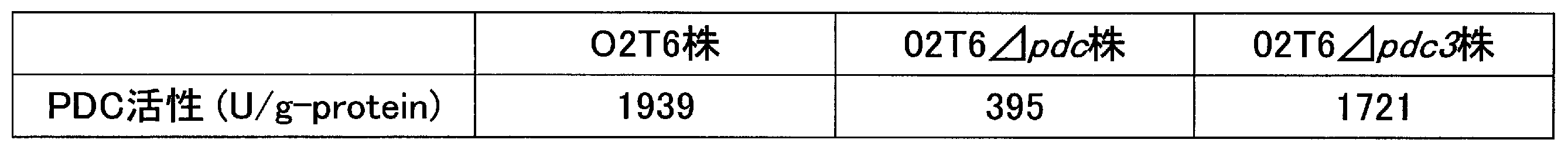 Figure JPOXMLDOC01-appb-T000005