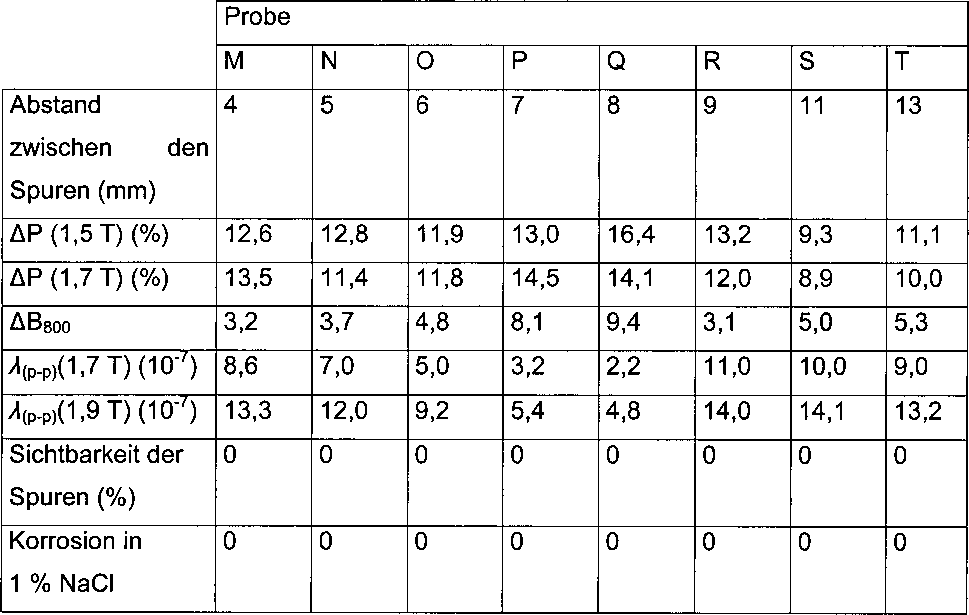 Figure 00120001