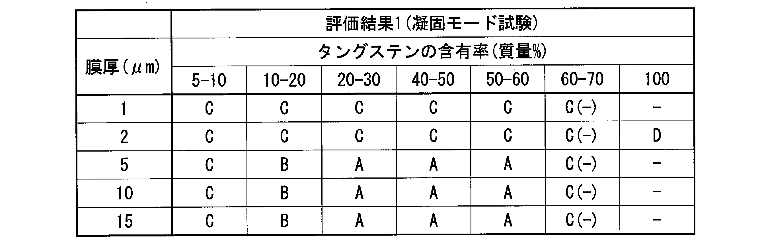 Figure JPOXMLDOC01-appb-T000002