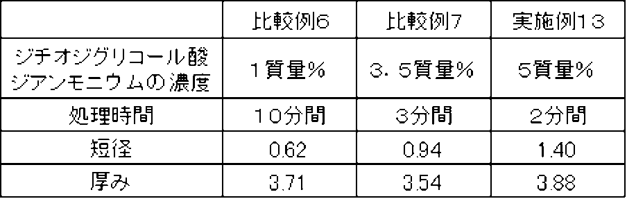Figure JPOXMLDOC01-appb-T000006