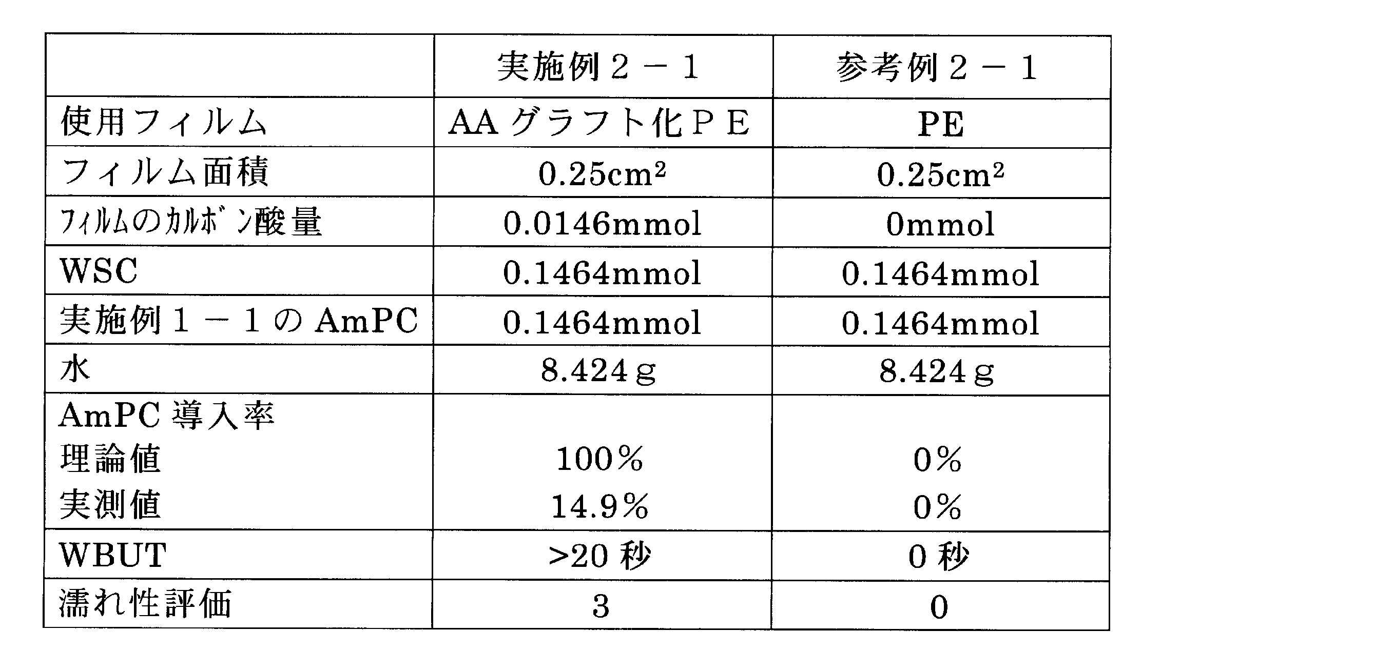 Figure JPOXMLDOC01-appb-T000008
