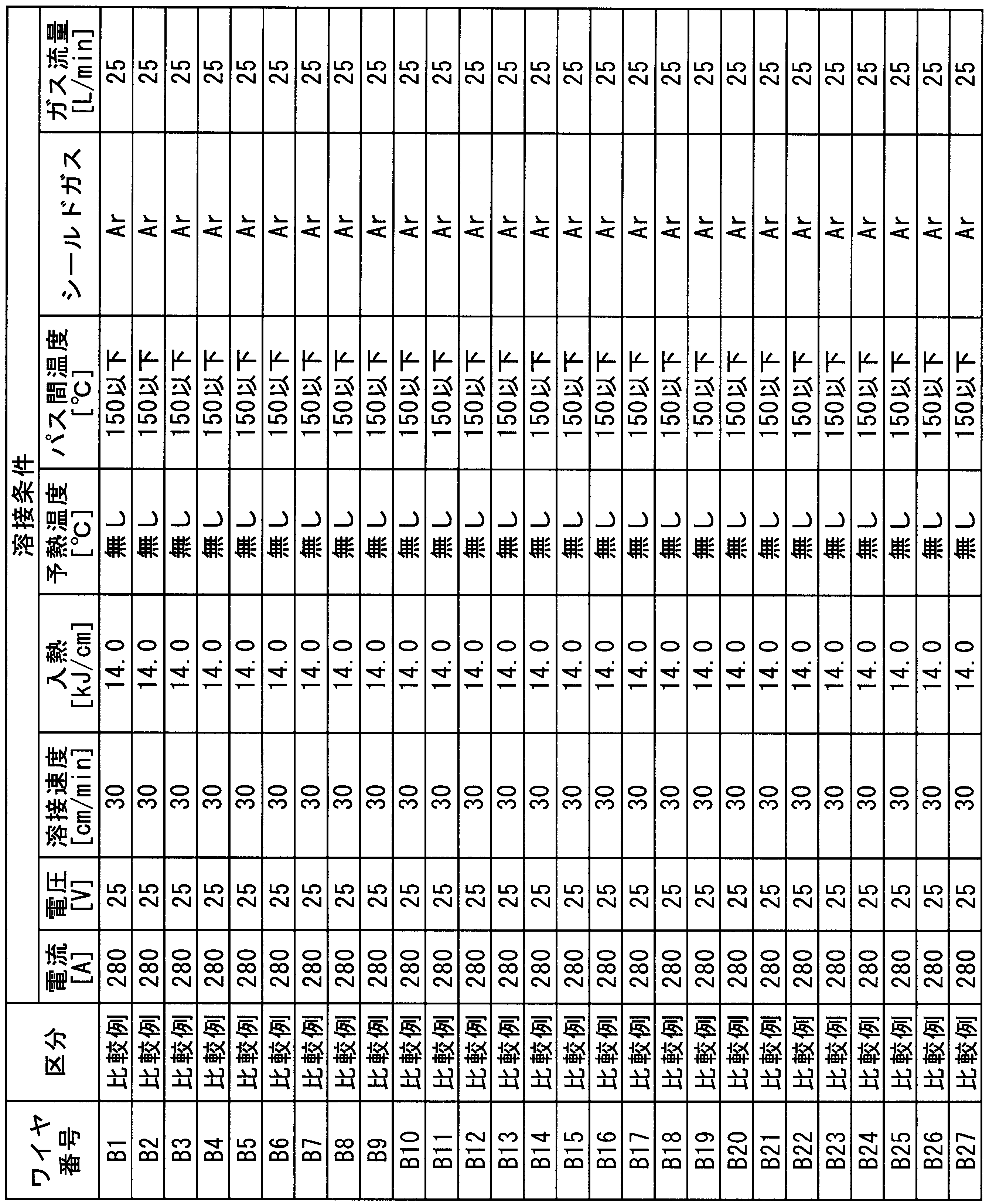 Figure JPOXMLDOC01-appb-T000036