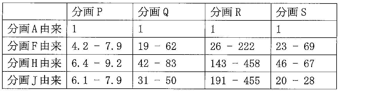 Figure JPOXMLDOC01-appb-T000005