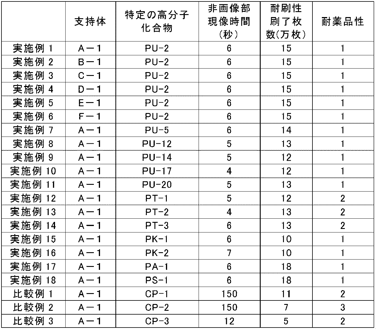 Figure JPOXMLDOC01-appb-T000064