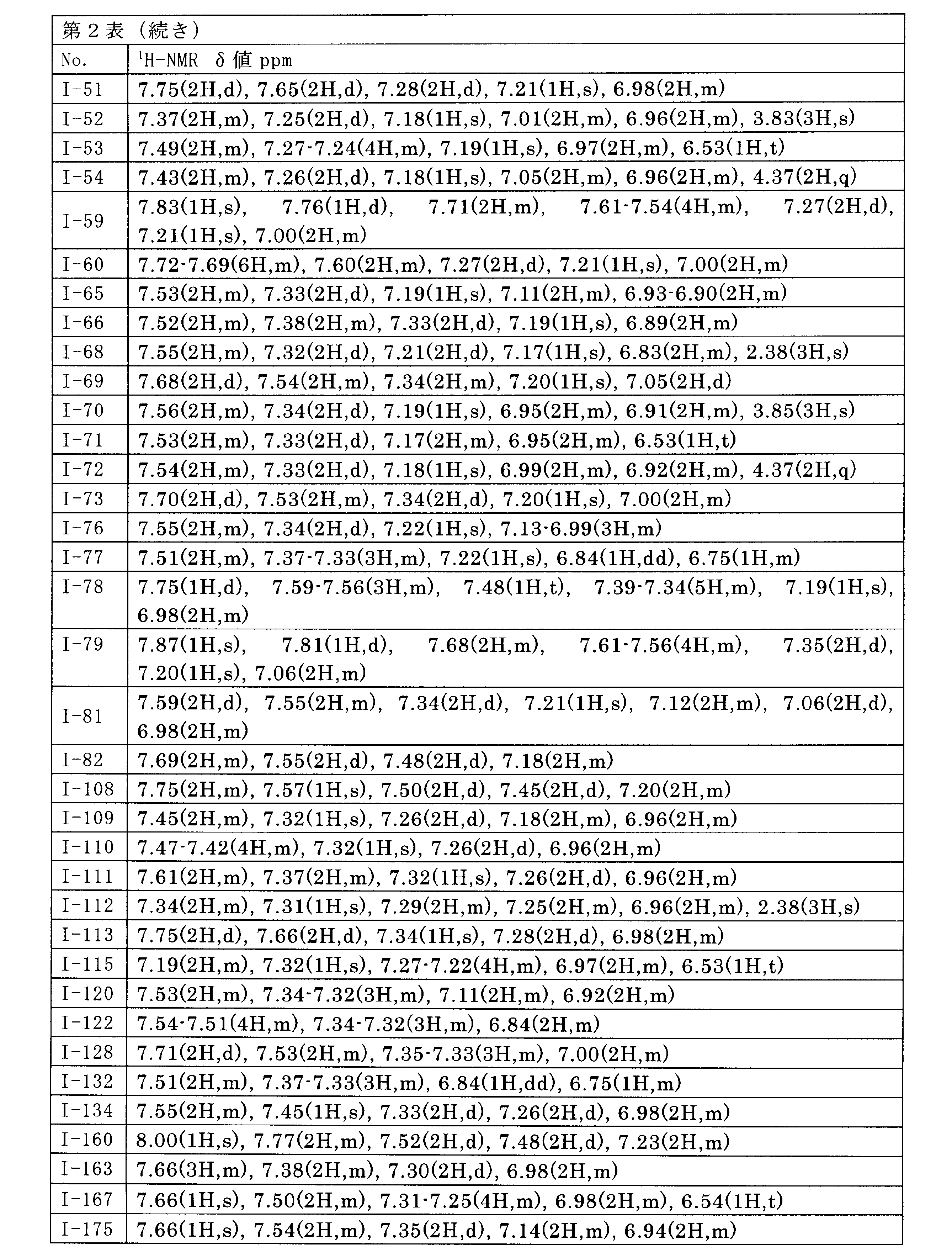 Figure JPOXMLDOC01-appb-T000027