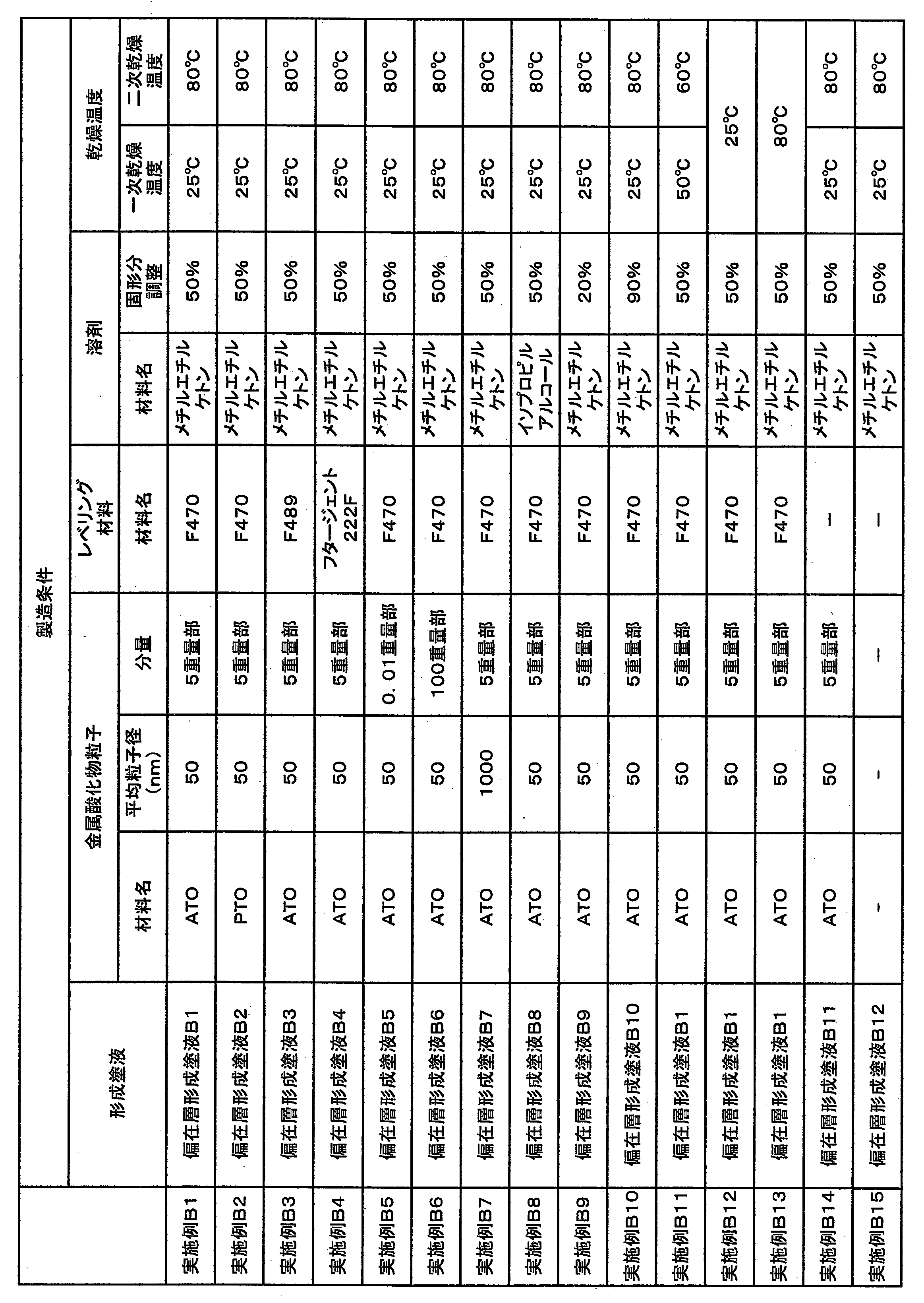 Figure JPOXMLDOC01-appb-T000006