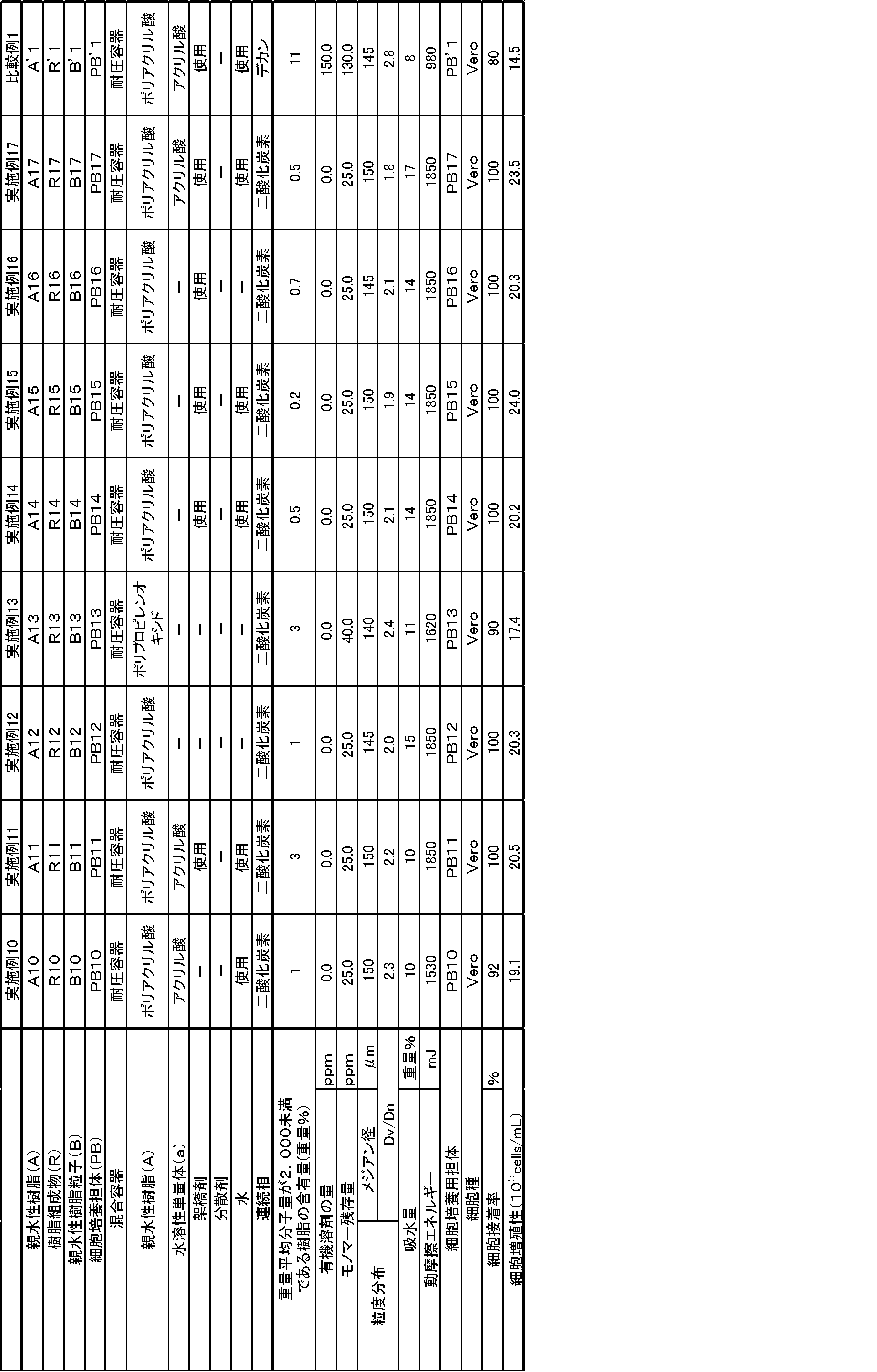 Figure JPOXMLDOC01-appb-T000002