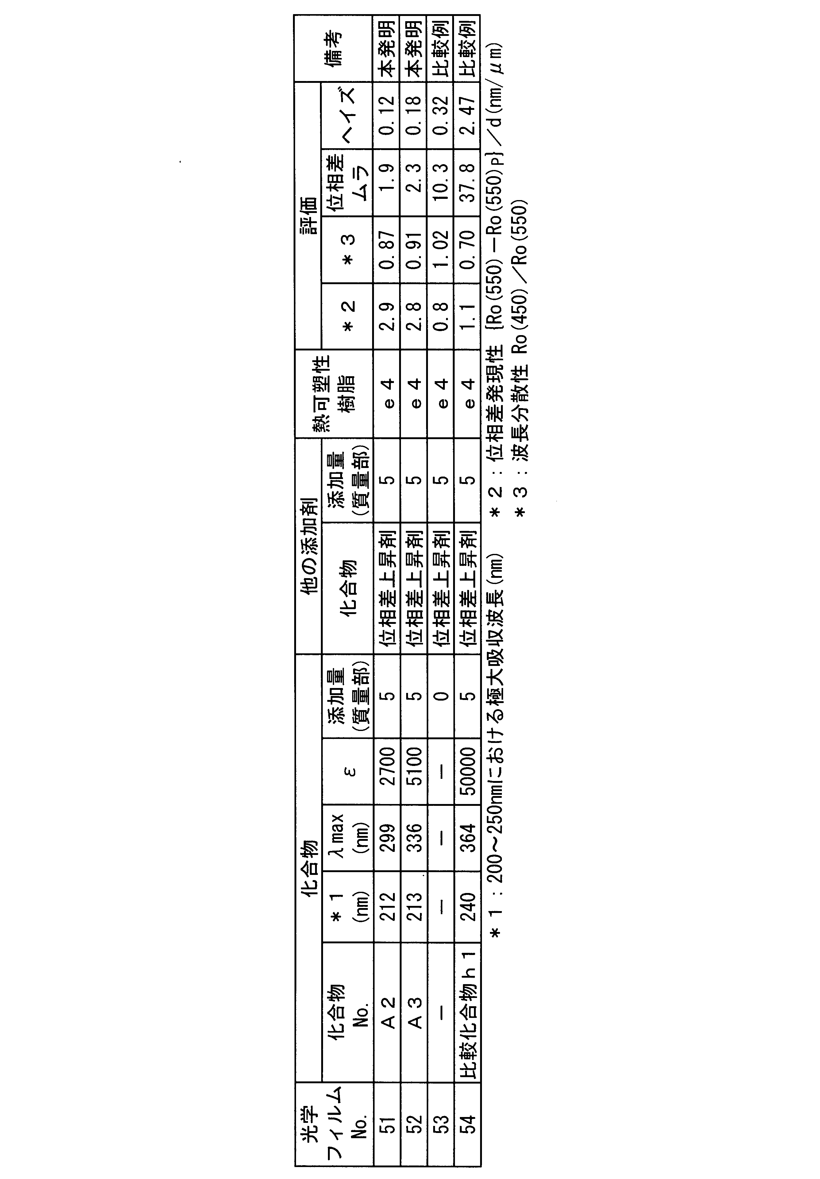 Figure JPOXMLDOC01-appb-T000047