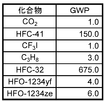 Figure JPOXMLDOC01-appb-T000003