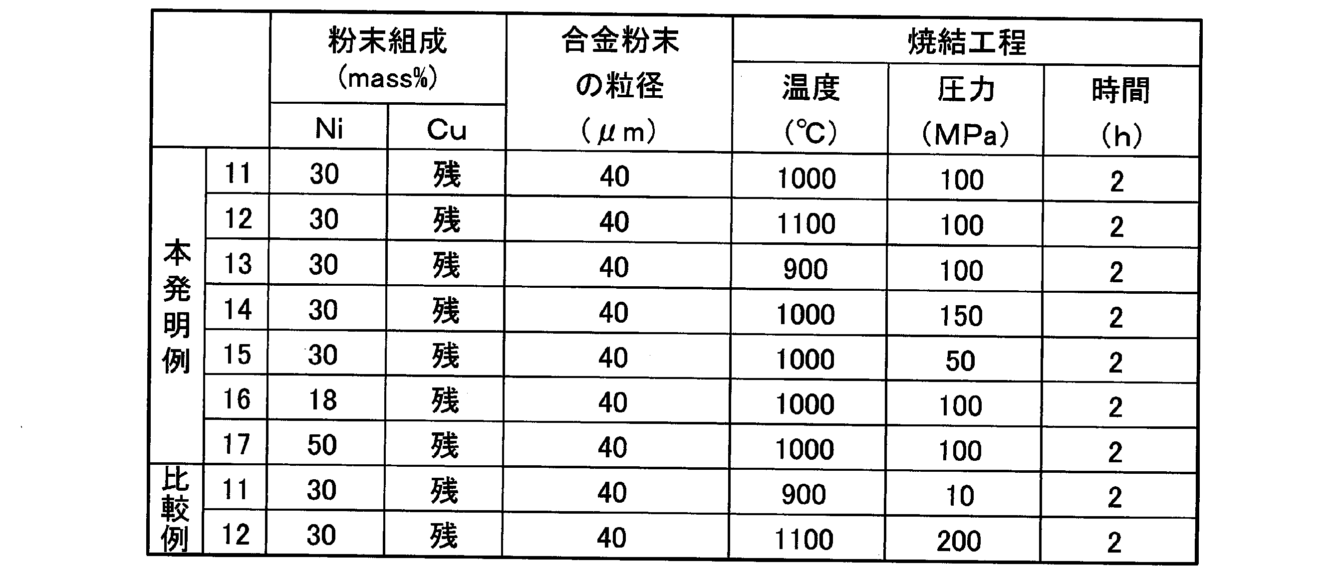 Figure JPOXMLDOC01-appb-T000002