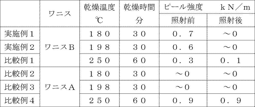 Figure JPOXMLDOC01-appb-T000002