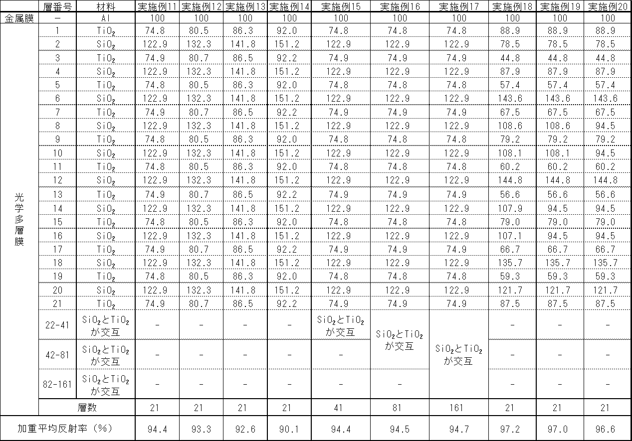 Figure JPOXMLDOC01-appb-T000002