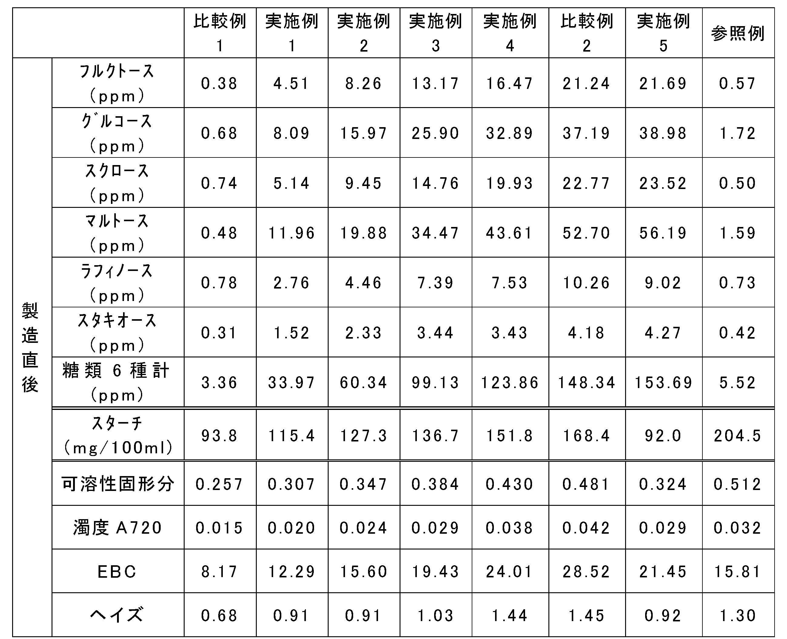 Figure JPOXMLDOC01-appb-T000002