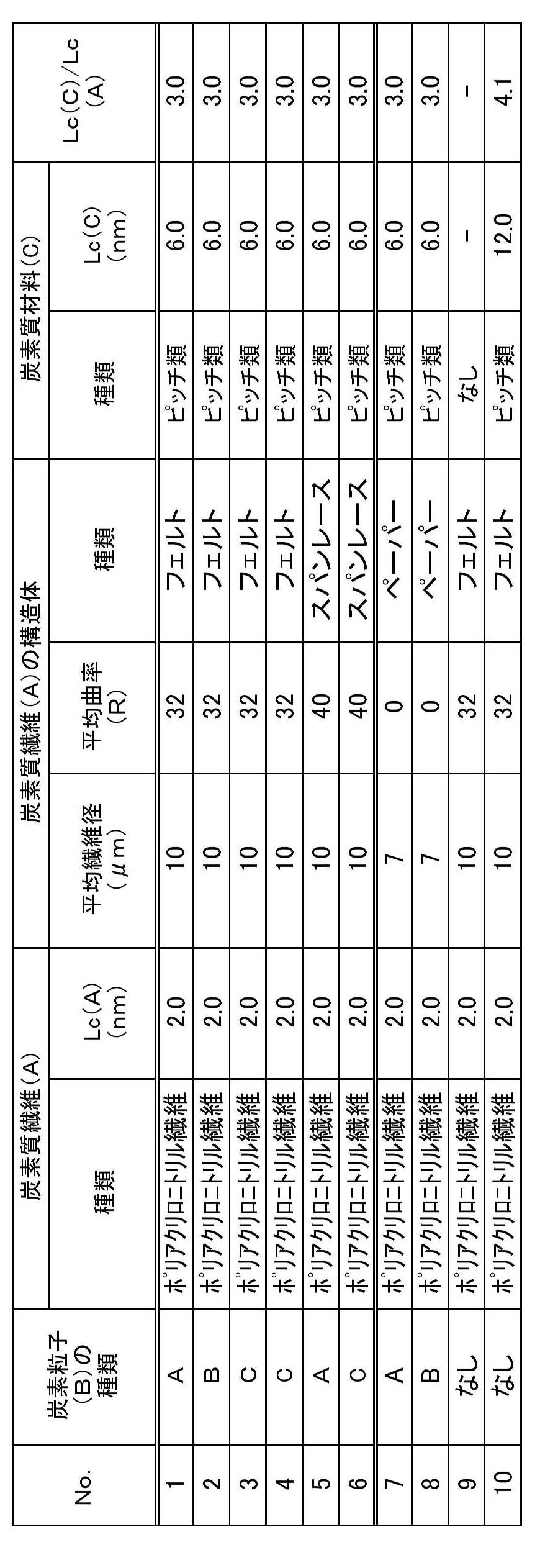 Figure JPOXMLDOC01-appb-T000002