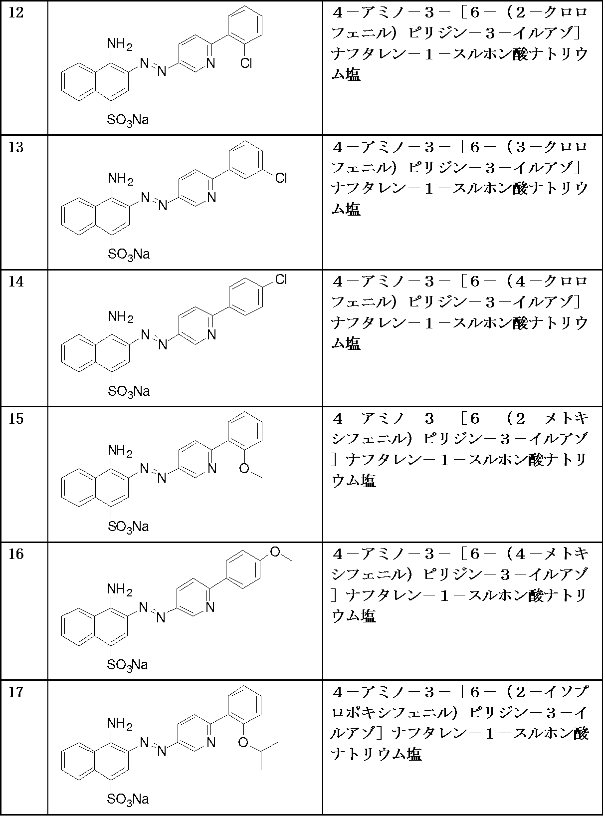 Figure JPOXMLDOC01-appb-T000006