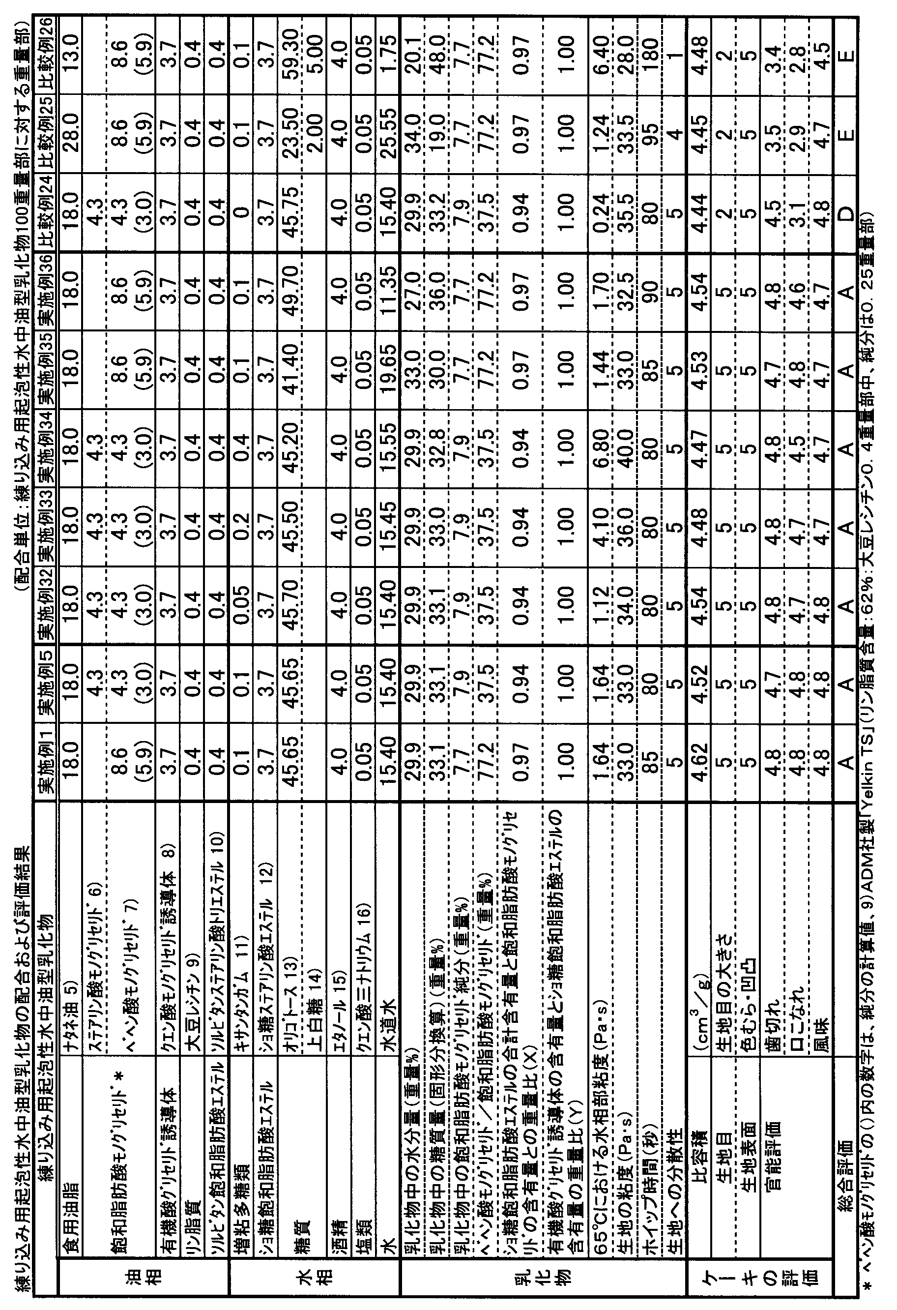 Figure JPOXMLDOC01-appb-T000008