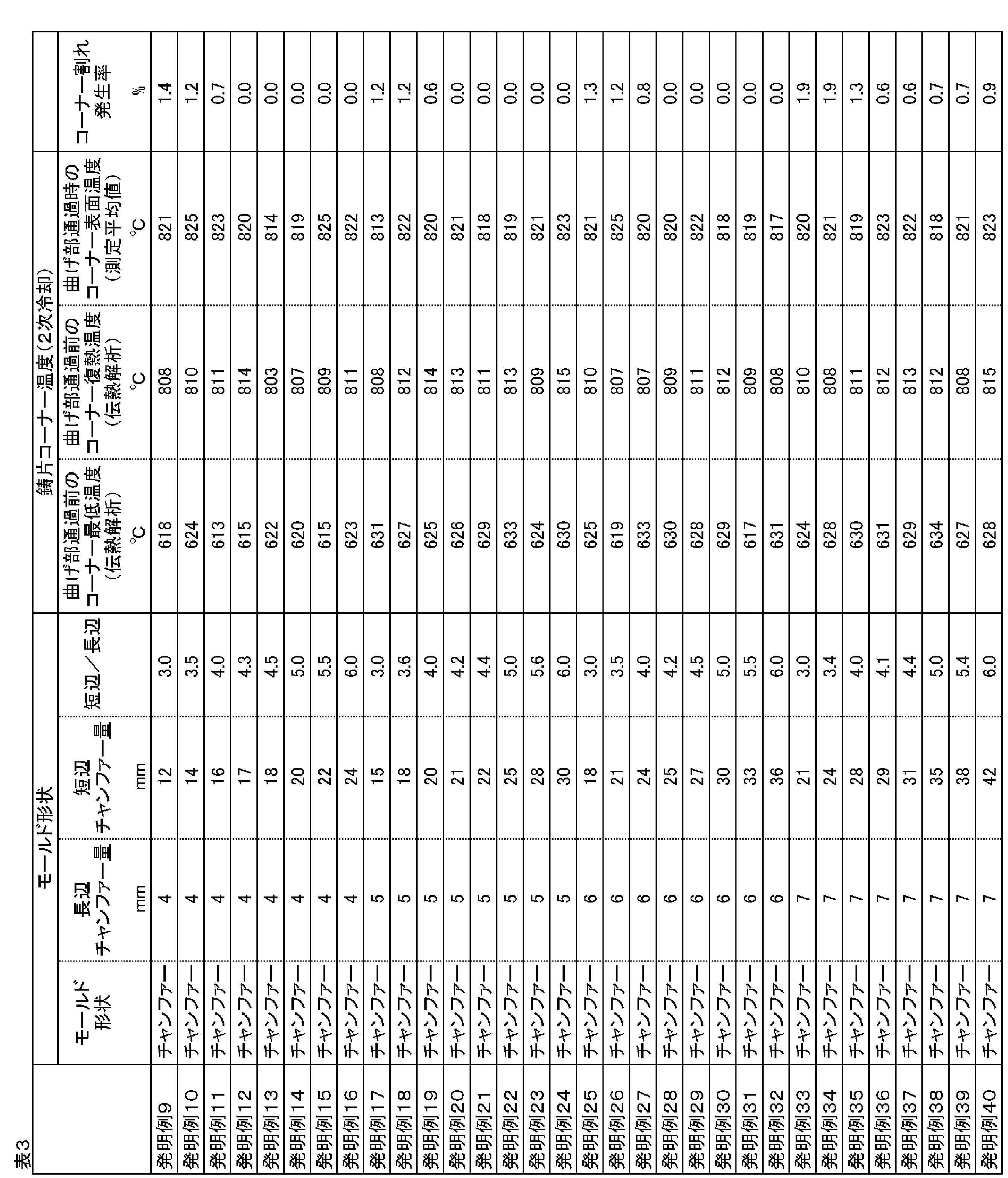 Figure JPOXMLDOC01-appb-T000003