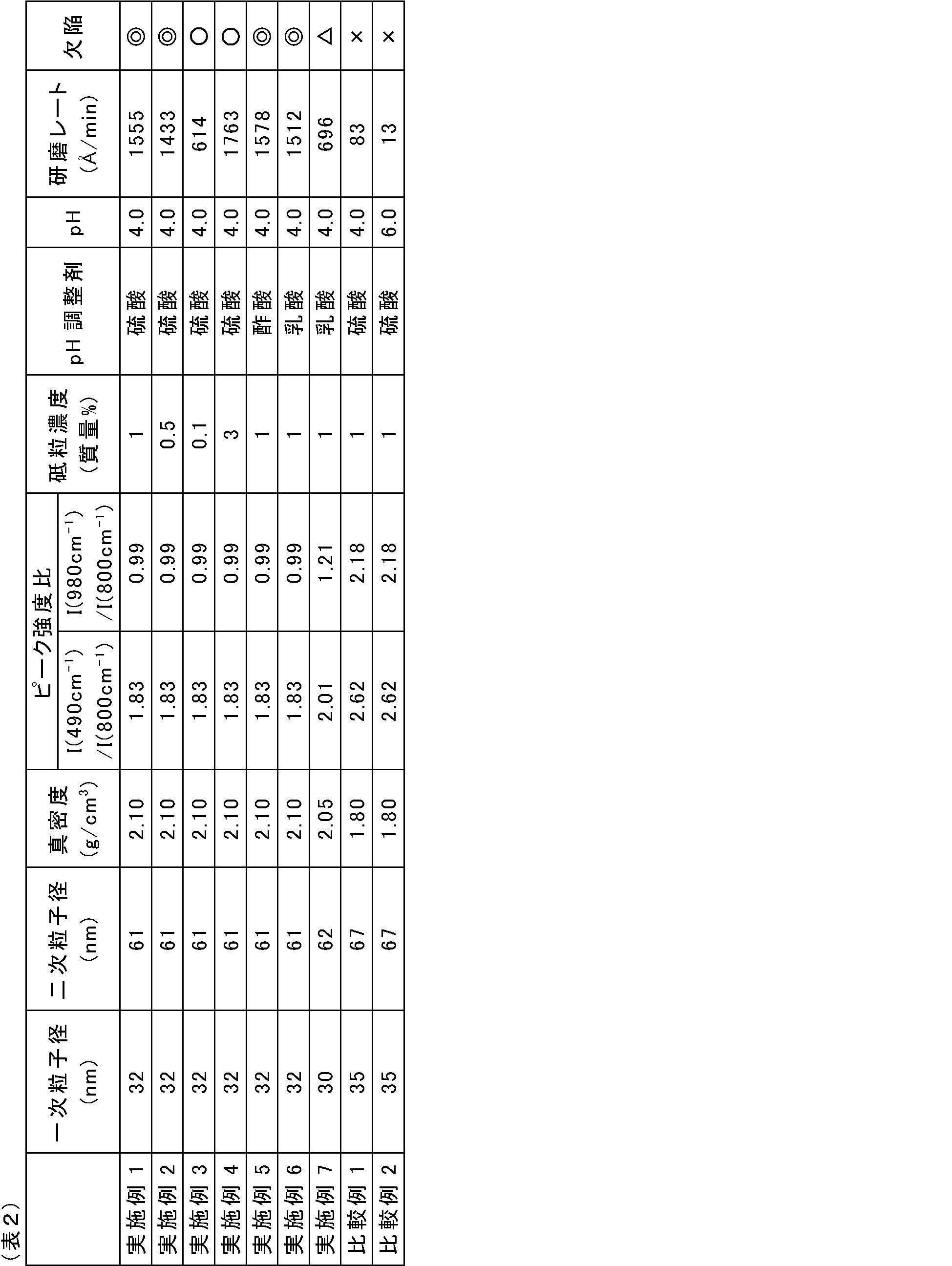 Figure JPOXMLDOC01-appb-T000011