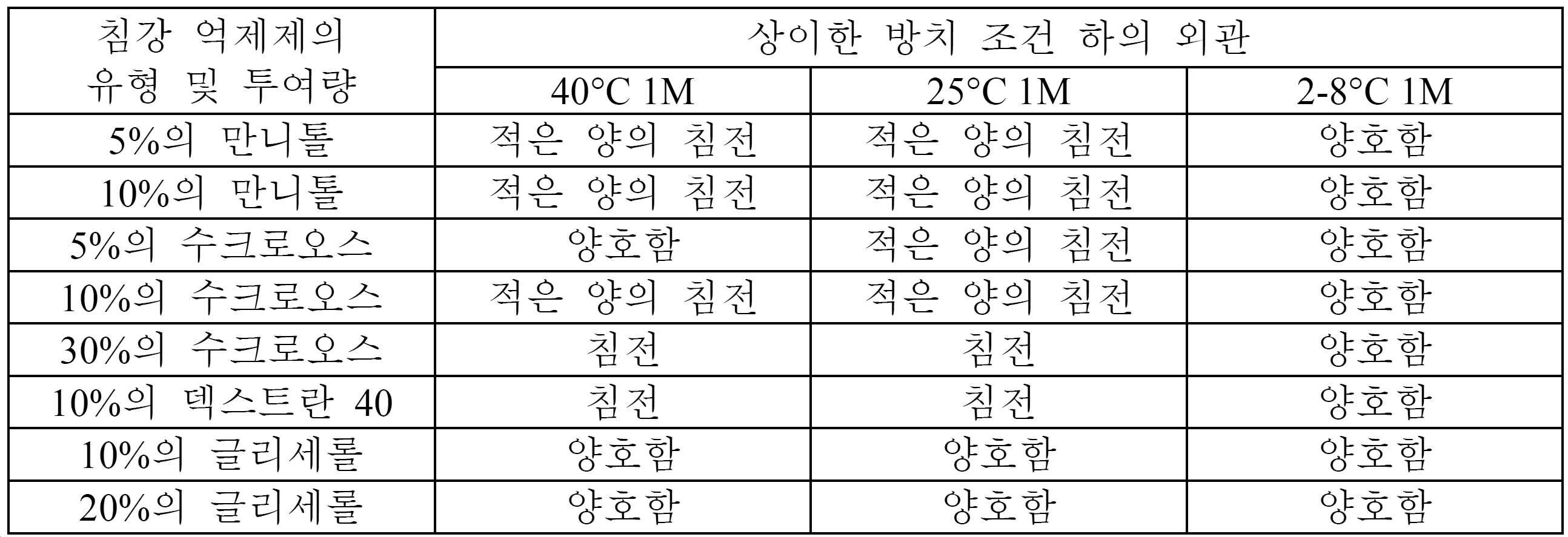 Figure pct00007