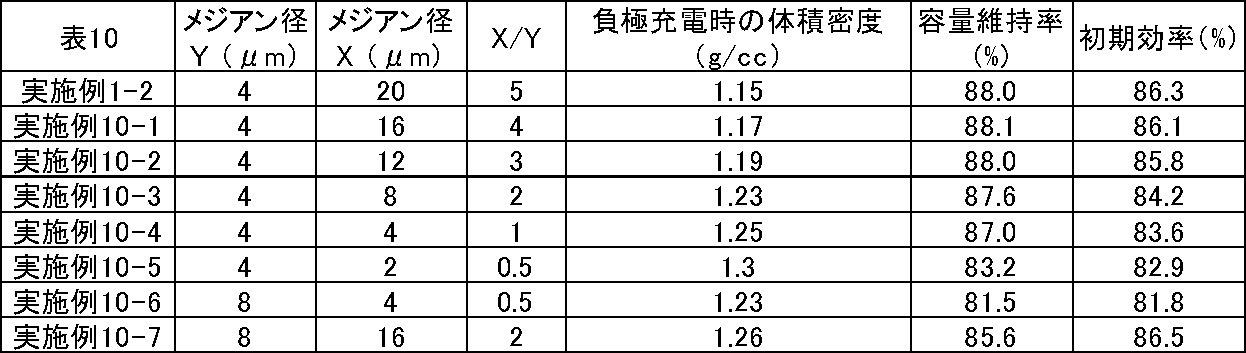 Figure JPOXMLDOC01-appb-T000011