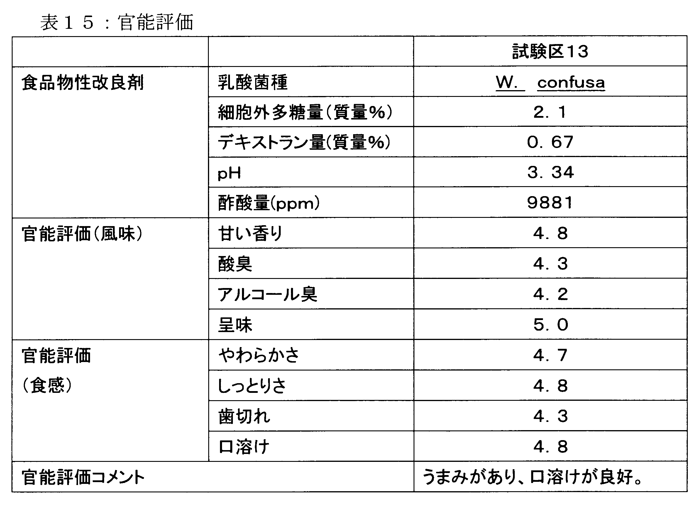 Figure JPOXMLDOC01-appb-T000015