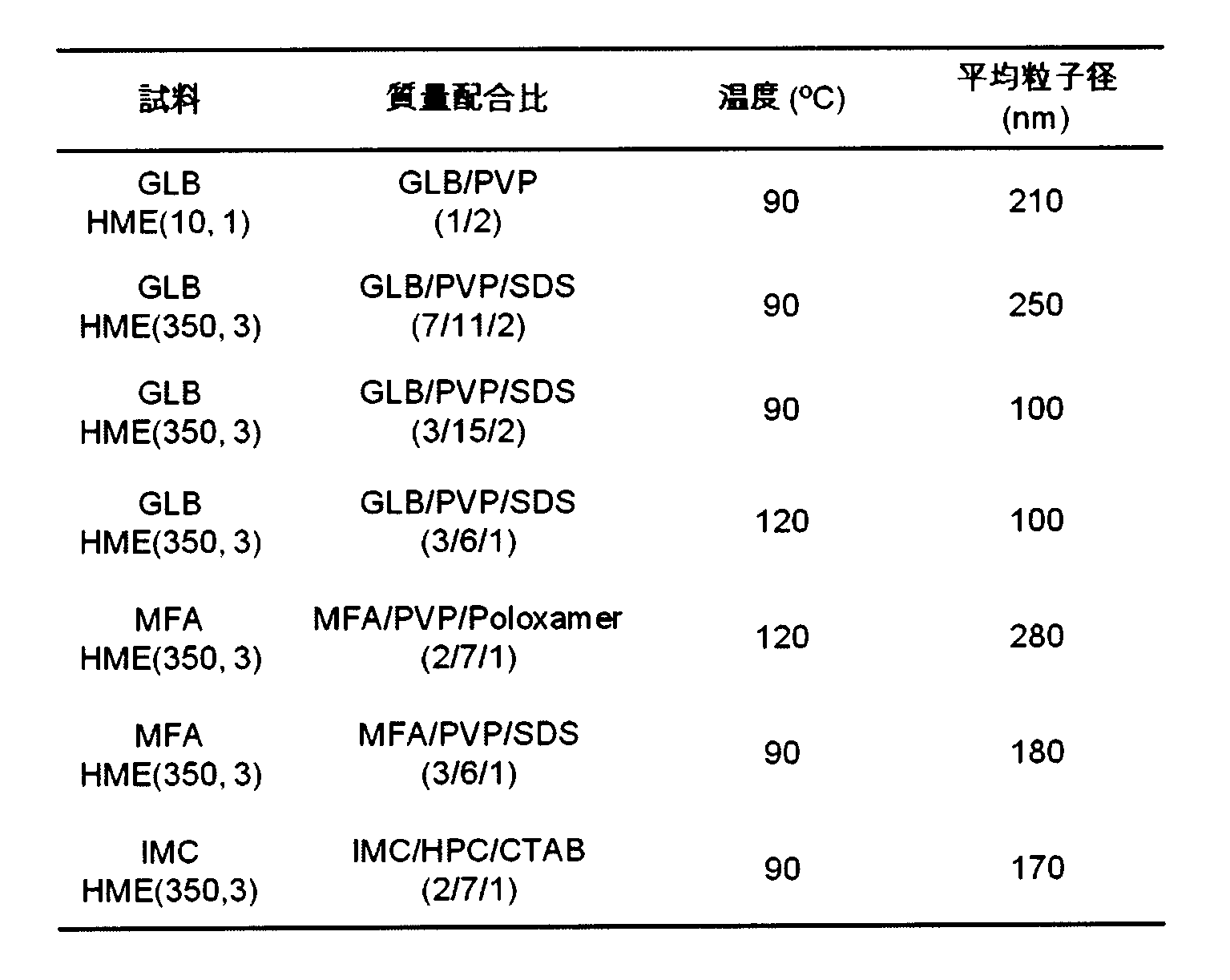 Figure JPOXMLDOC01-appb-T000005