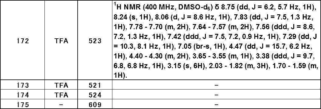 Figure JPOXMLDOC01-appb-T000461